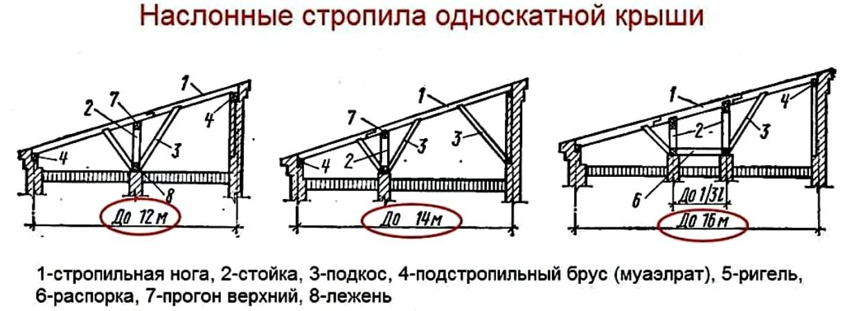 Односкатная крыша чертеж сверху