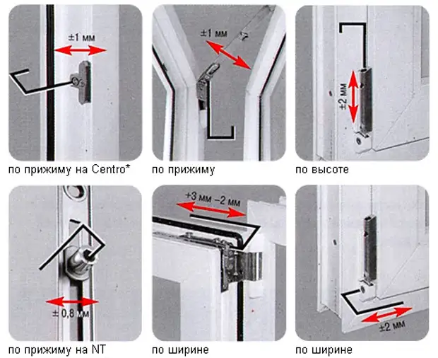 Просела створка пластикового окна регулировка самостоятельно схема