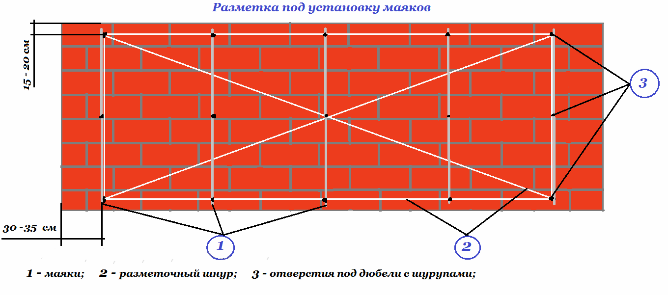 Маячки для выравнивания стен: как выбрать и установить своими руками (видео)