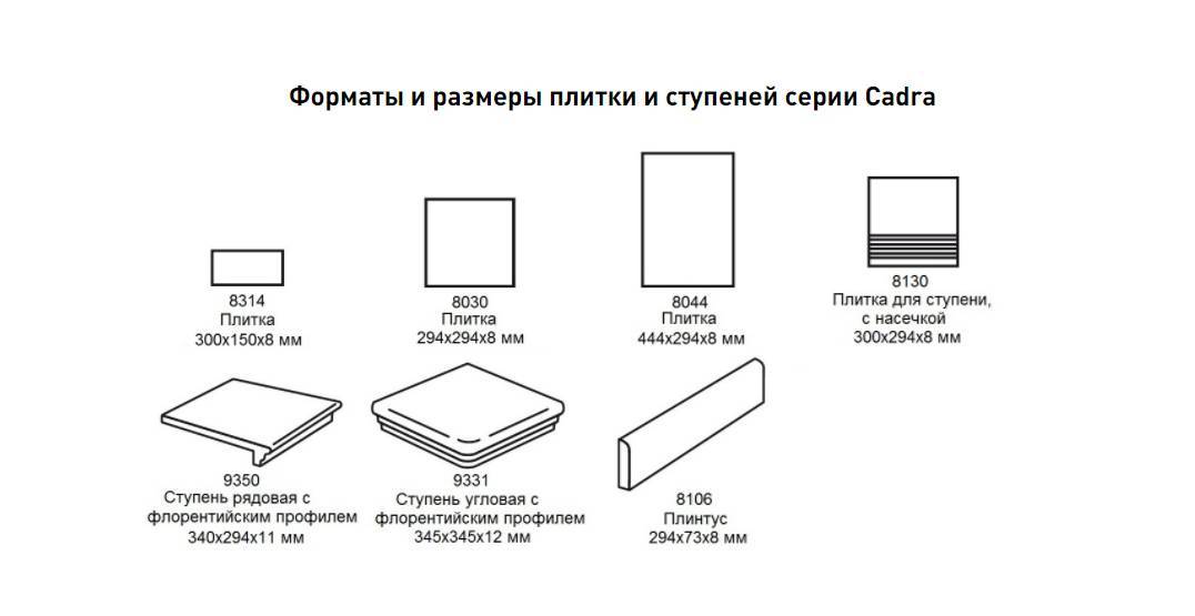 Размеры и толщина напольной плитки