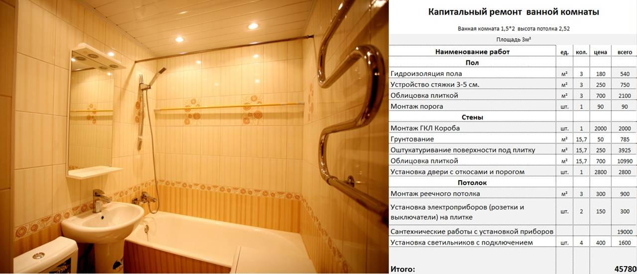 Ремонт ванной комнаты — последовательность работ