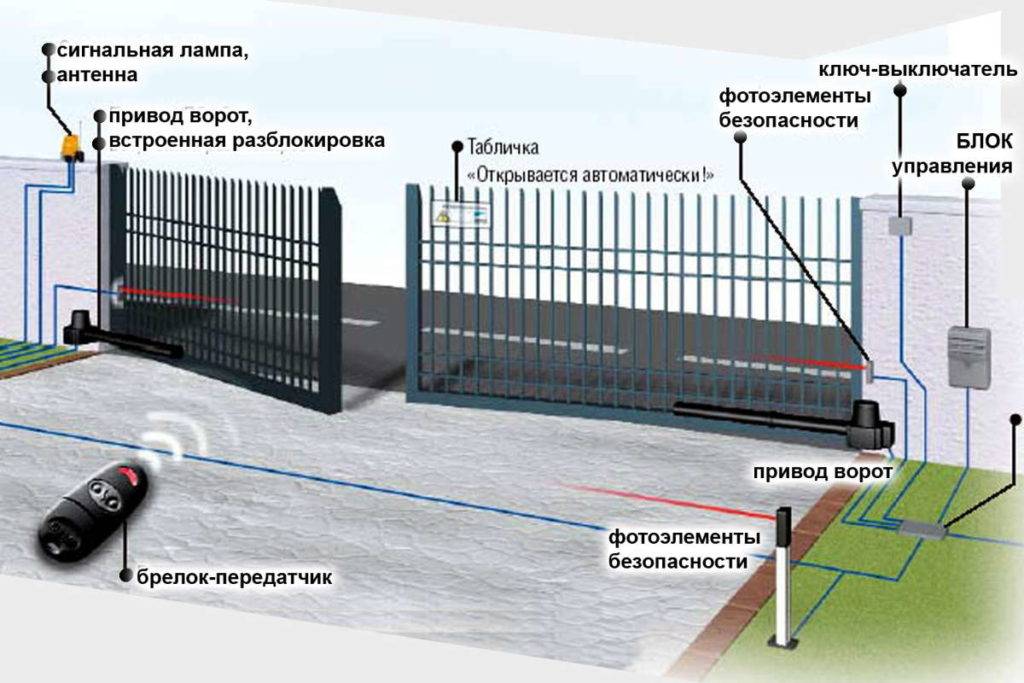Установка автоматики на ворота: подробная инструкция