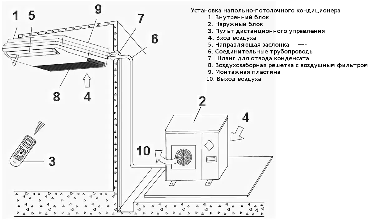 На что обратить внимание и как правильно выполнить монтаж кондиционера