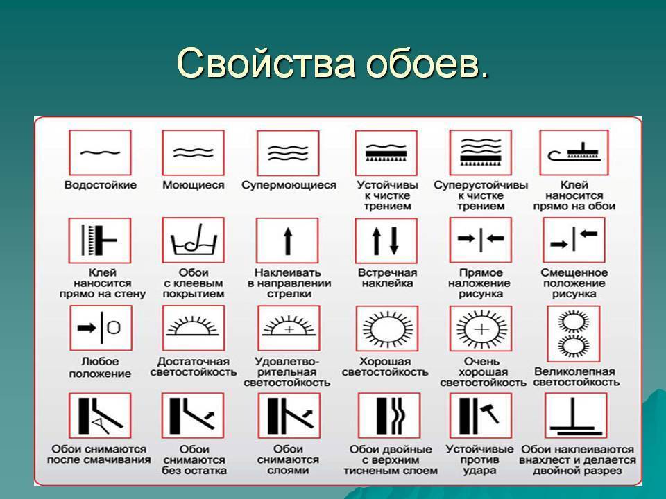 Виды и типы обоев: способы поклейки и материалы