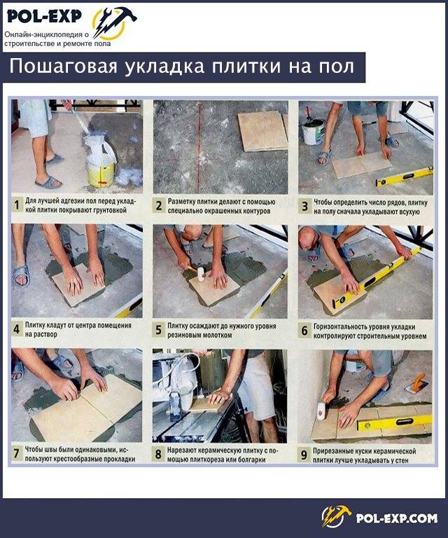 Способы укладки плитки в ванной на стену. виды и рисунки укладки