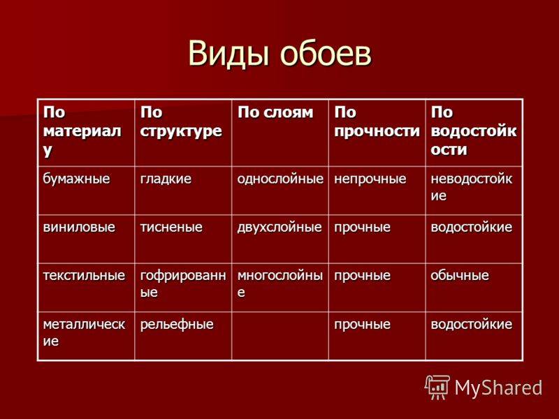 Выбор обоев: как отличить разные виды настенного покрытия и определить, что лучше?