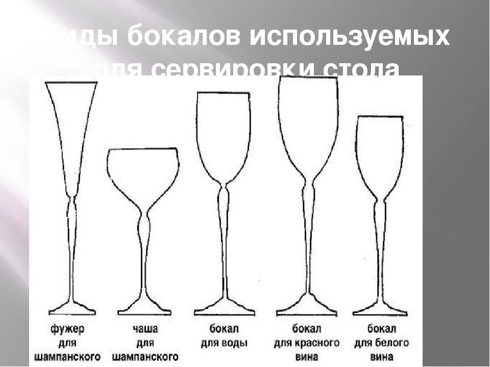 🥂 как выбрать бокалы для шампанского: виды, формы, материалы, модели, производители, уход