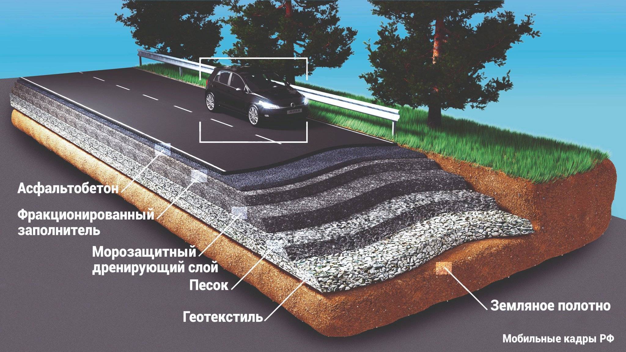 Почему в садовых дорожках вместо щебня лучше использовать дренажную мембрану: правила установки