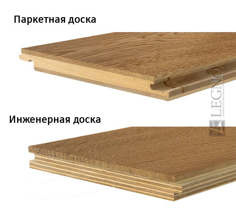 Ламинат или инженерная доска, что выбрать, мнение эксперта