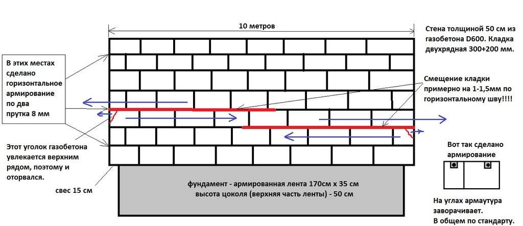 Как сделать перегородку из газобетонных блоков: технология, монтаж, армирование