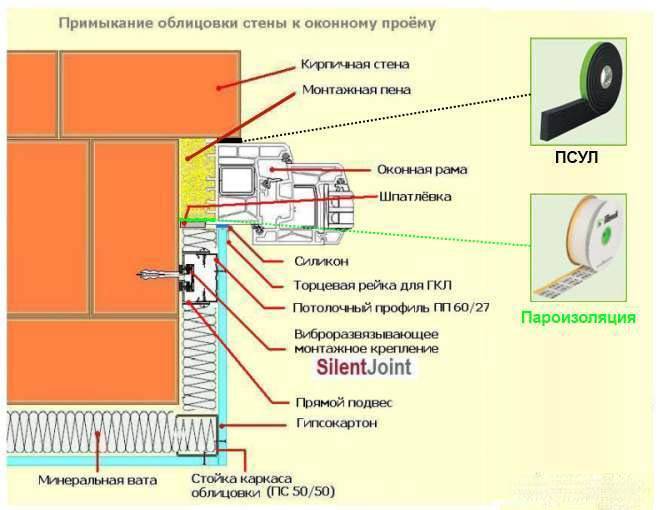 Откосы из гипсокартона своими руками - пошаговая инструкция!