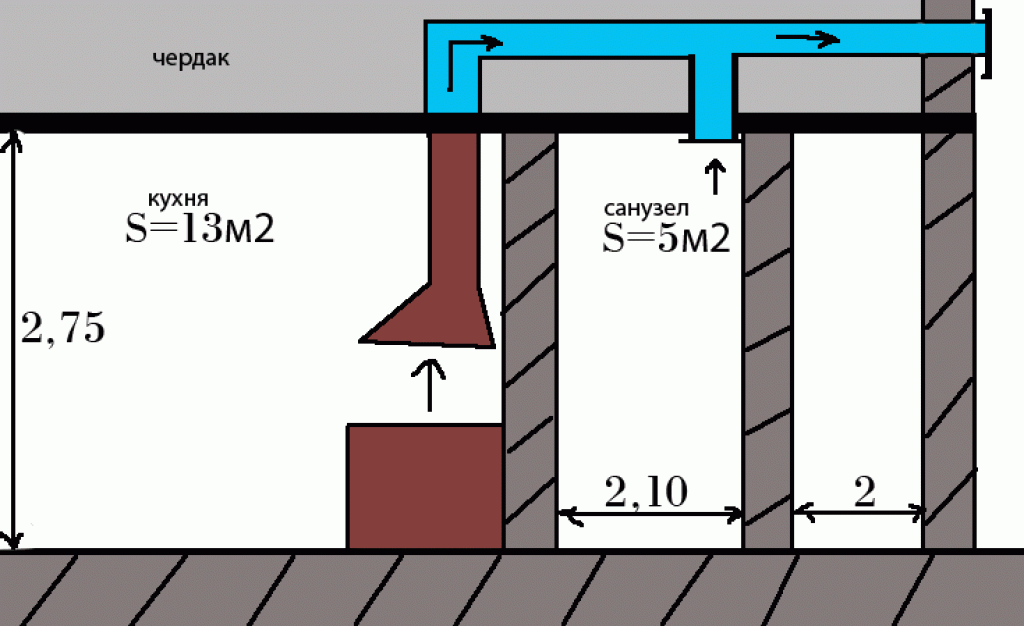 Естественная вытяжка на кухне. Схема установки кухонной вытяжки в вентиляционный канал. Схема вытяжки с обратным клапаном. Схема вентиляции кухня ванна туалет. Схема вентиляционного канала в частном доме.