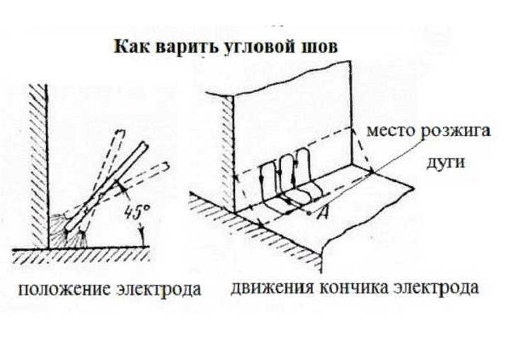 Как варить шов: вертикальный, горизонтальный, потолочный