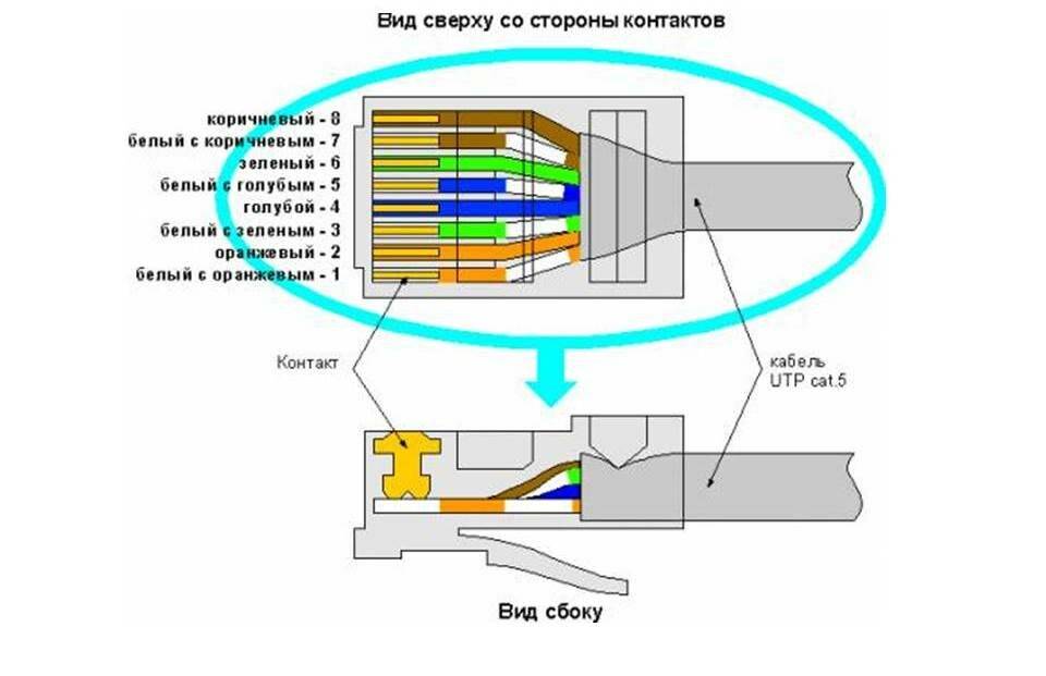 Как правильно обжать кабель rj 45 даже без клещей + смотри тест