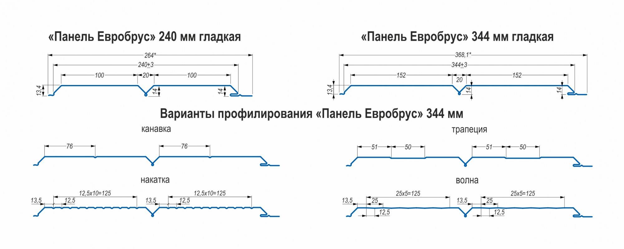 Металлический сайдинг под брус: комплектация, технические характеристики и подробный монтаж евросайдинга l брус