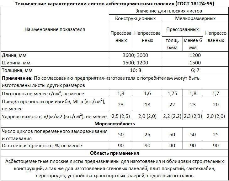 Размер шифера – как правильно определить + стандарты гост