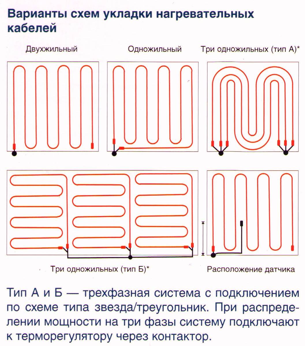 Монтаж и укладка нагревательных матов - схема подключения терморегулятора теплого пола