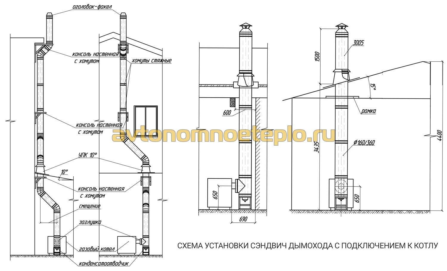 Монтаж сэндвич дымохода: 125 фото сборки и установки сэндвич-труб для дымохода