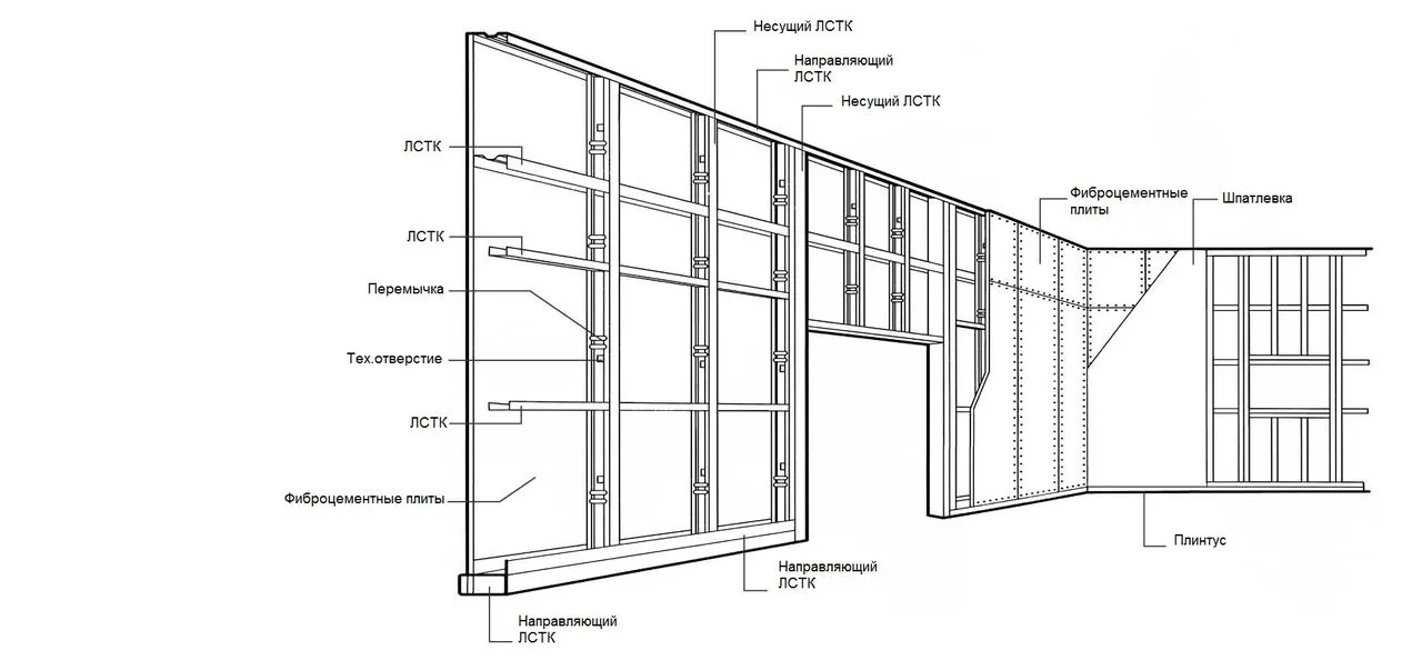 Каркас из профиля для гипсокартона на стену схема