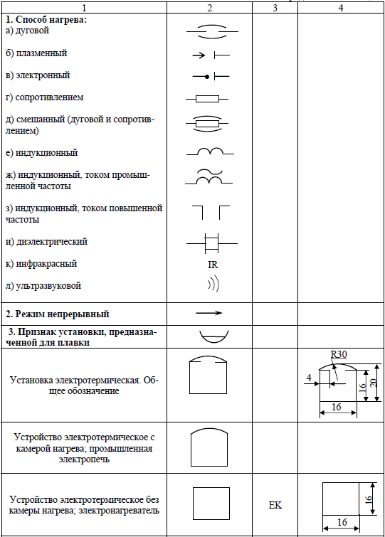 Размеры электрической схемы по госту