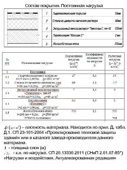 Калькулятор фундамента монолитная плита