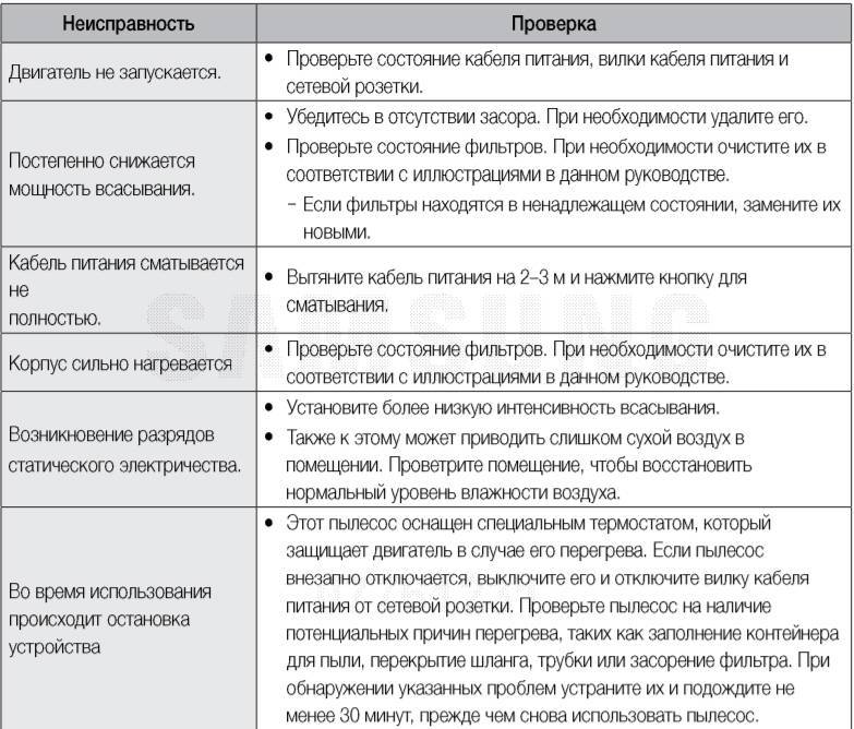 Стиральная машина аристон: неисправности, ремонт и устранение своими руками