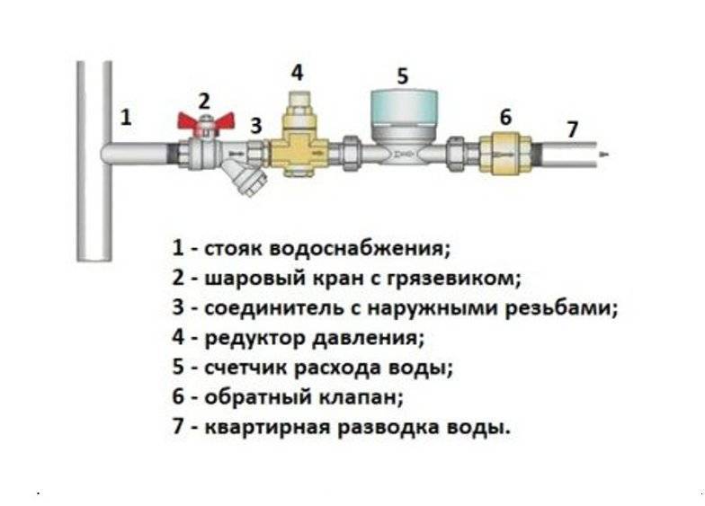 Как нарисовать обратный клапан