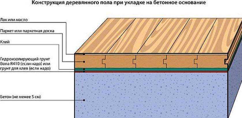 Дощатый пол: устройство дощатых полов, ремонт, шлифовка, циклевка, монтаж своими руками