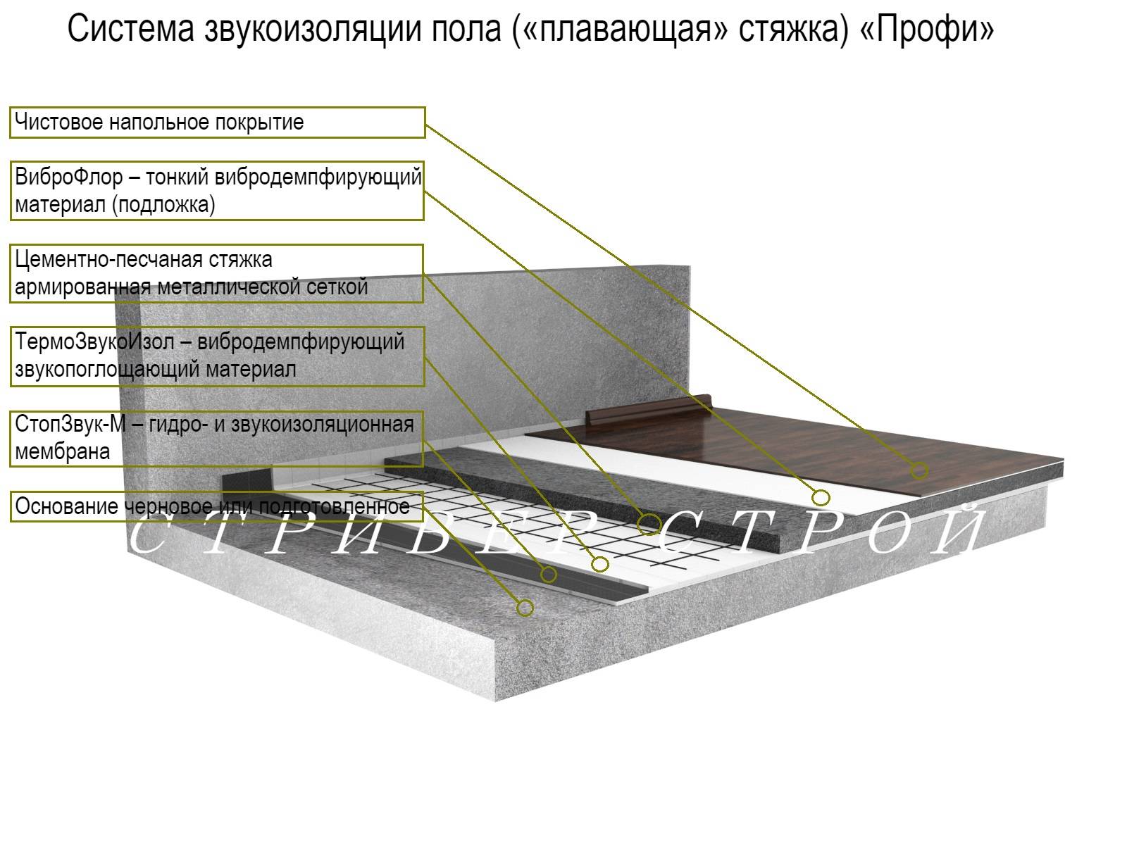 Как сделать шумоизоляцию в квартире: поможет ли звукоизоляция от шумных соседей