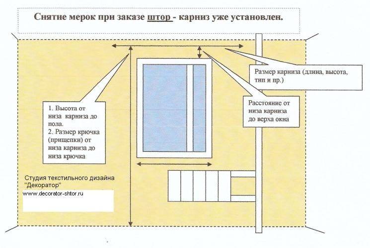 Как рассчитать количество ткани на шторы: советы дизайнера