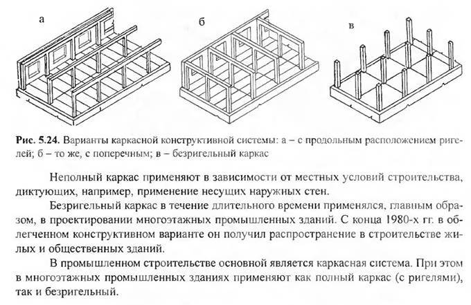 Что такое ригель в строительстве: форма, материал, монтаж