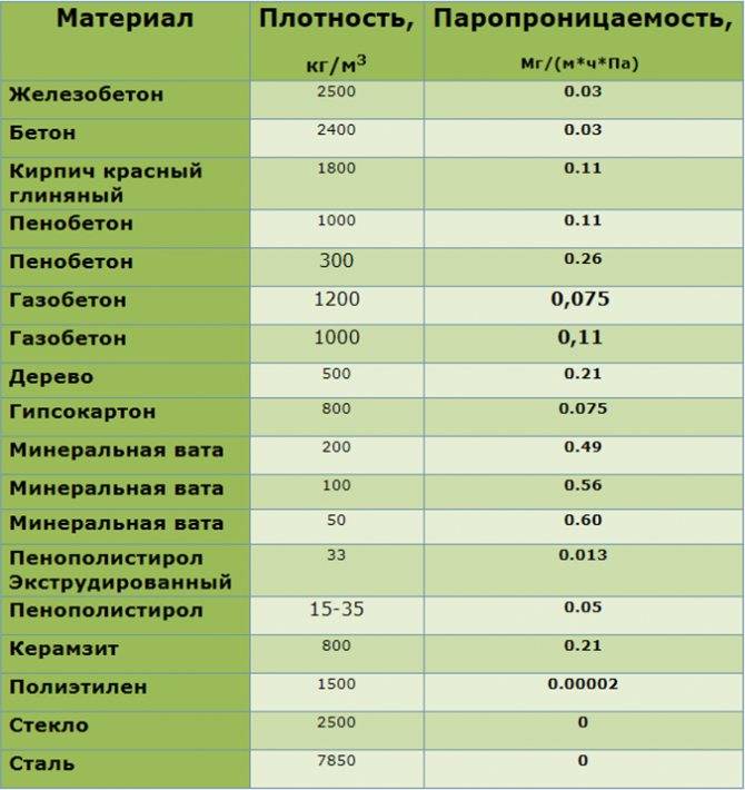 Обзор видов гипсокартона от различных производителей и какой из аналогов лучше выбрать