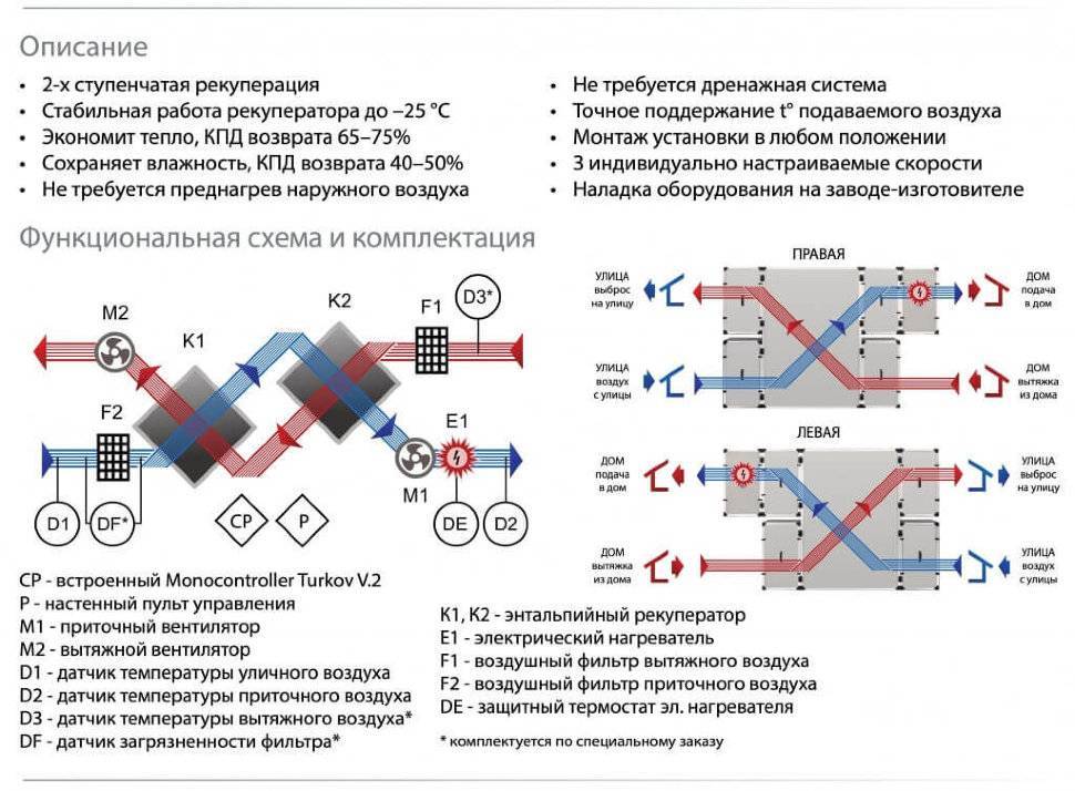 Рекуператор воздуха схема