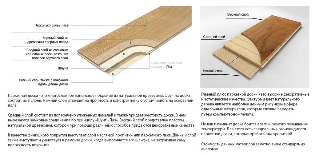 Чем отличается пол. Паркетная доска вид снизу. Ламинат паркетная доска Инженерная доска сравнение. Паркетная доска однослойная состав. Отличие инженерной доски от паркетной доски и ламината.