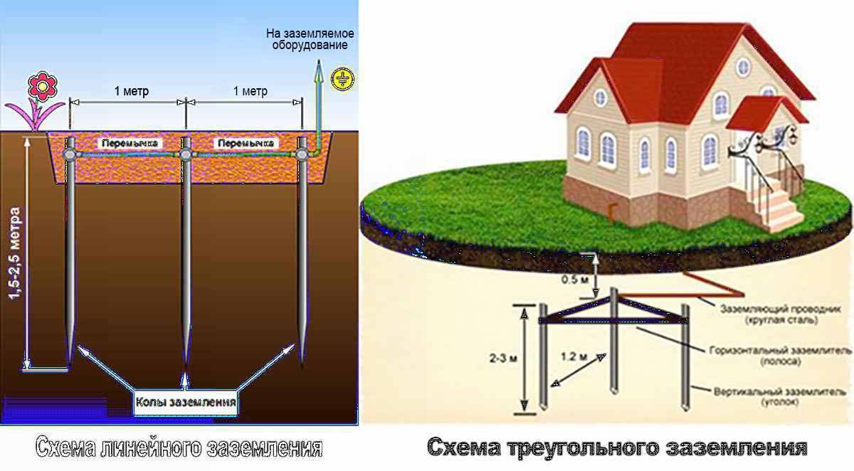 Заземление дома схема