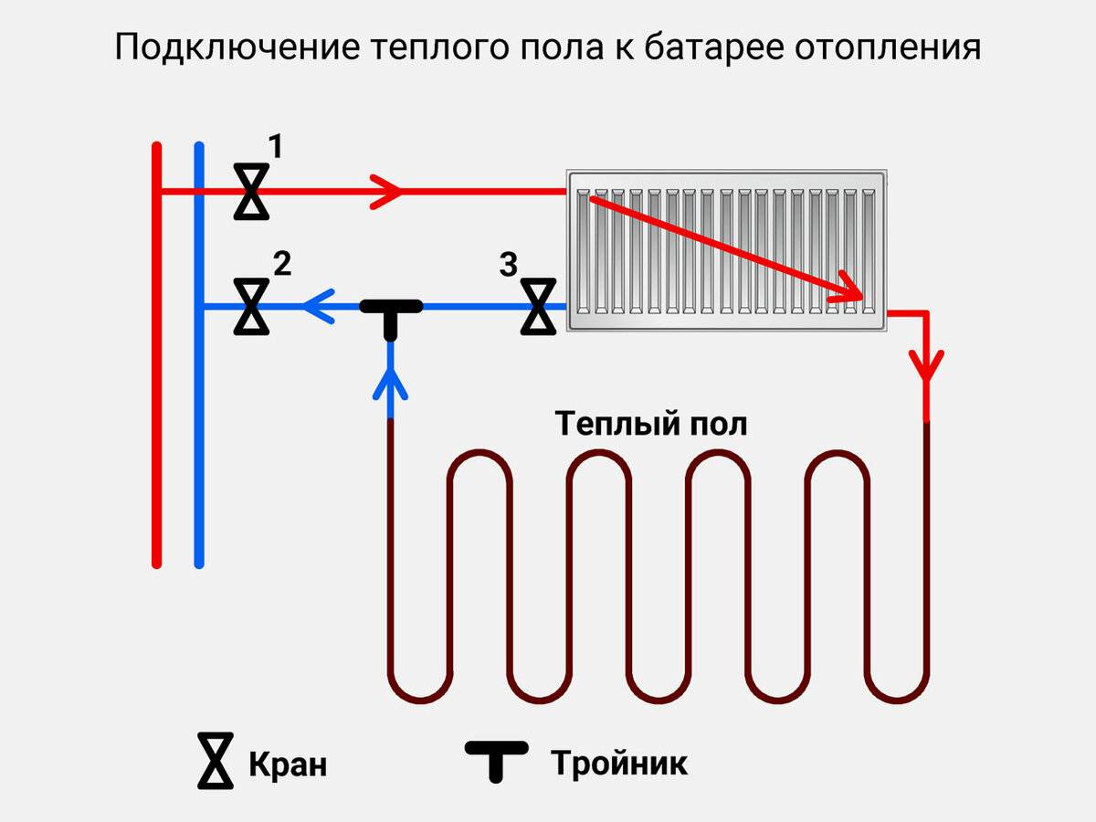 Схема подключения радиаторов отопления при двухтрубной системе