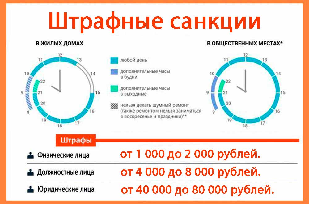 Можно ли делать ремонт в воскресенье по закону рф?