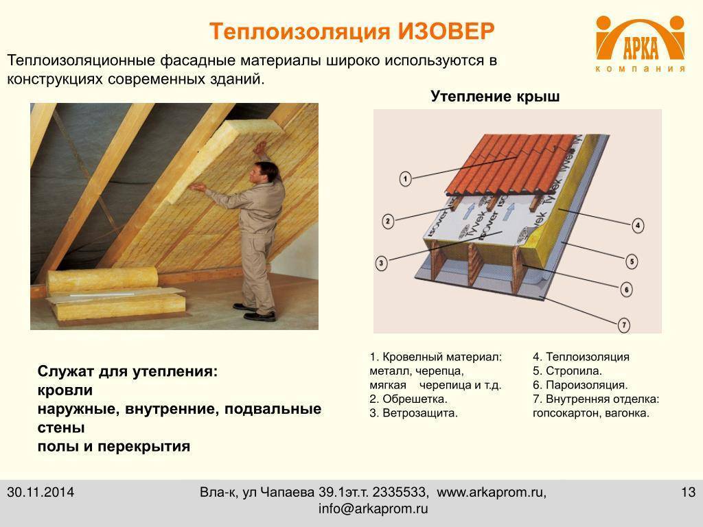 Онлайн калькулятор расчета угла наклона и стропил вальмовой крыши
