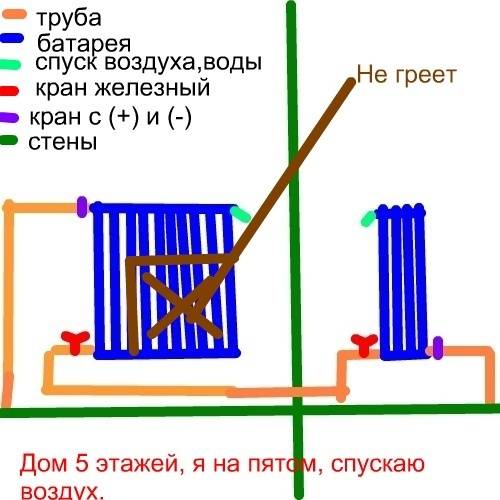 Удаление воздуха в открытой и закрытой системе отопленияутепление дома