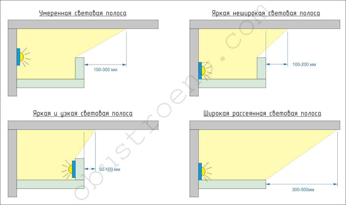 Установка гипсокартонной ниши в гостиной
