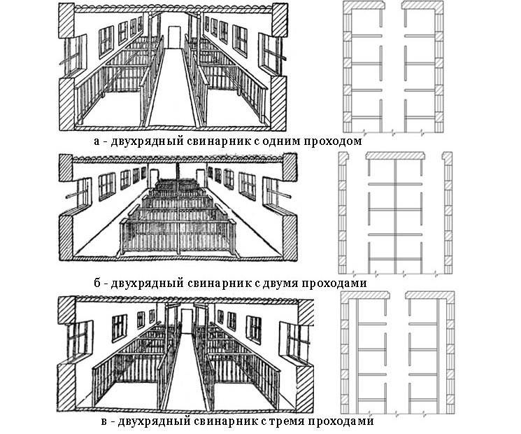 Свинарник своими руками