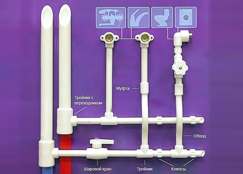 Монтаж пластиковых труб для водопровода: 3 способа, советы и цены