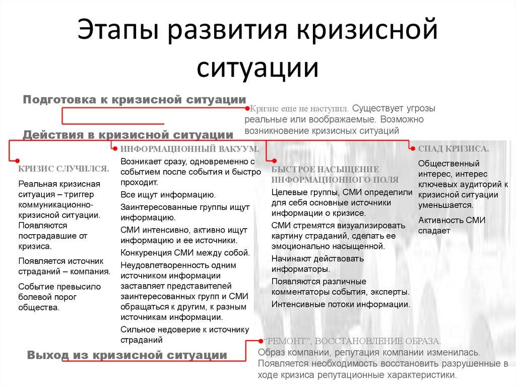 Не упустить момент: стоит ли покупать или продавать квартиру в период карантина