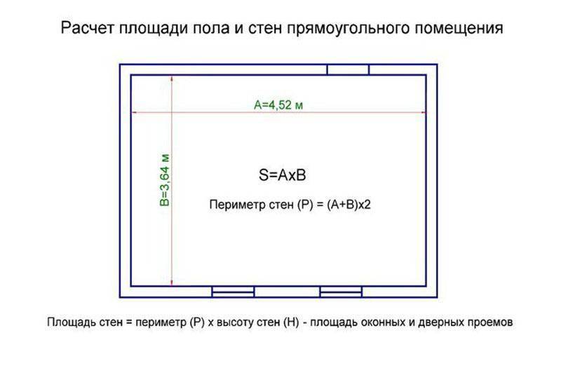 Как узнать площадь комнаты. как посчитать квадратуру комнаты, стен, потолка, пола
