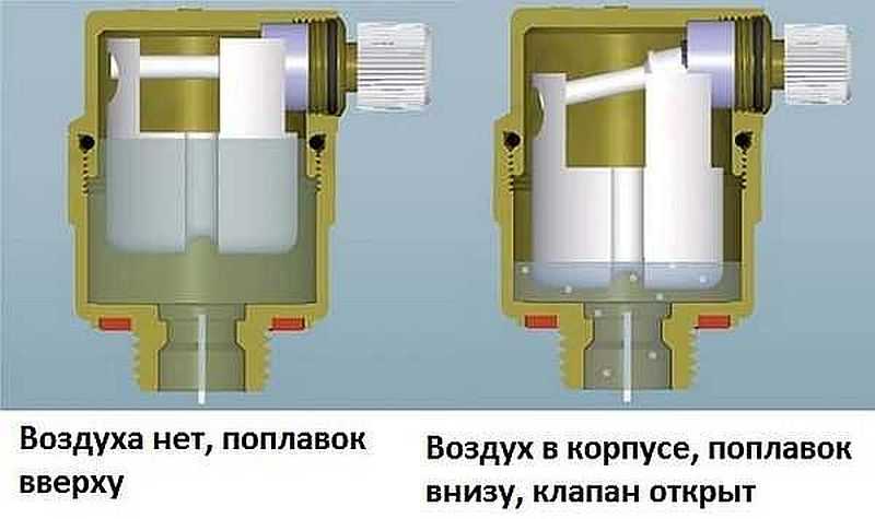 Воздушная пробка в системе отопления закрытого типа попадает: откуда берется воздух, как избавиться, если появились, прогнать