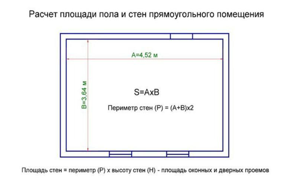 Как считается площадь комнаты в квадратных метрах. Как высчитать квадратный метр комнаты пола. Как вычислить площадь комнаты в квадратных метрах. Как посчитать квадратные метры комнаты пола. Как рассчитать площадь контакта