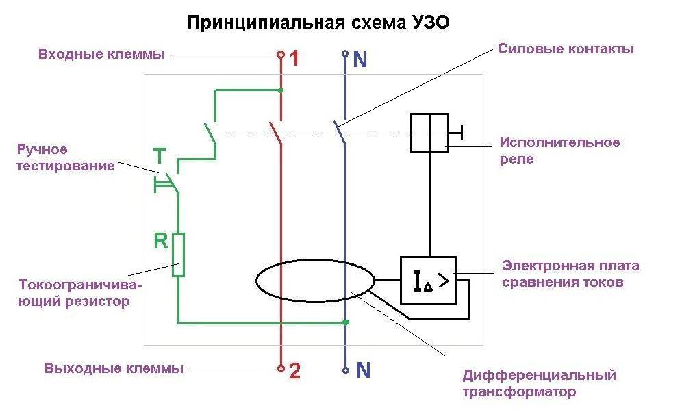 Что такое узо