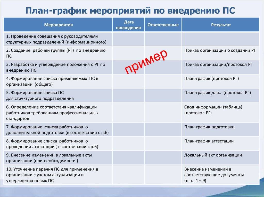 Как поддерживают подрядчиков в строительной сфере