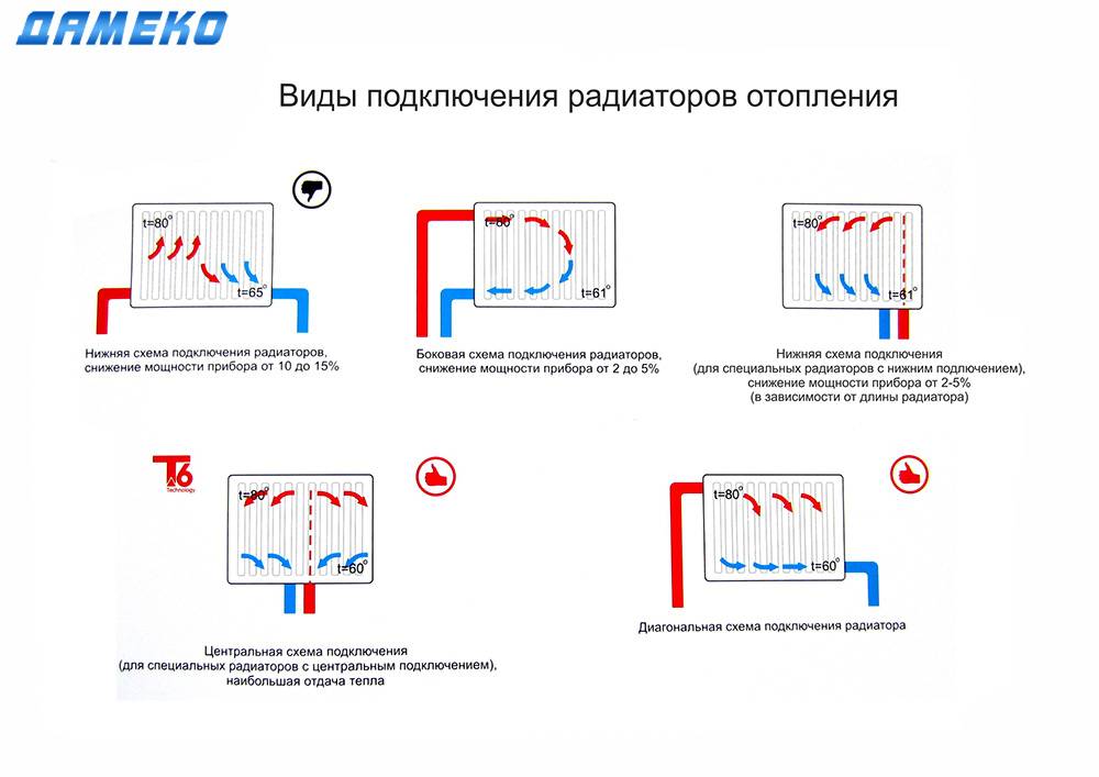 Существующие схемы радиаторного отопления. плюсы и минусы каждой