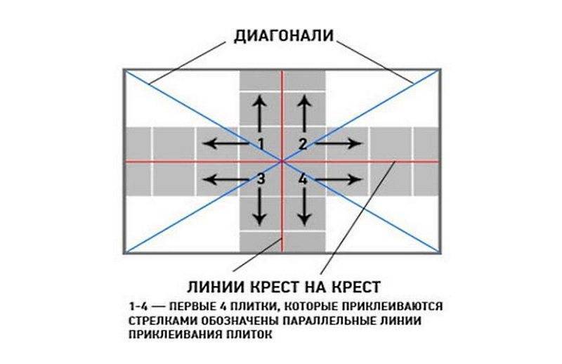 Как и чем правильно поклеить потолочную плитку: поклейка своими руками на неровный потолок, на что лучше клеить, откуда начинать, фото, видео